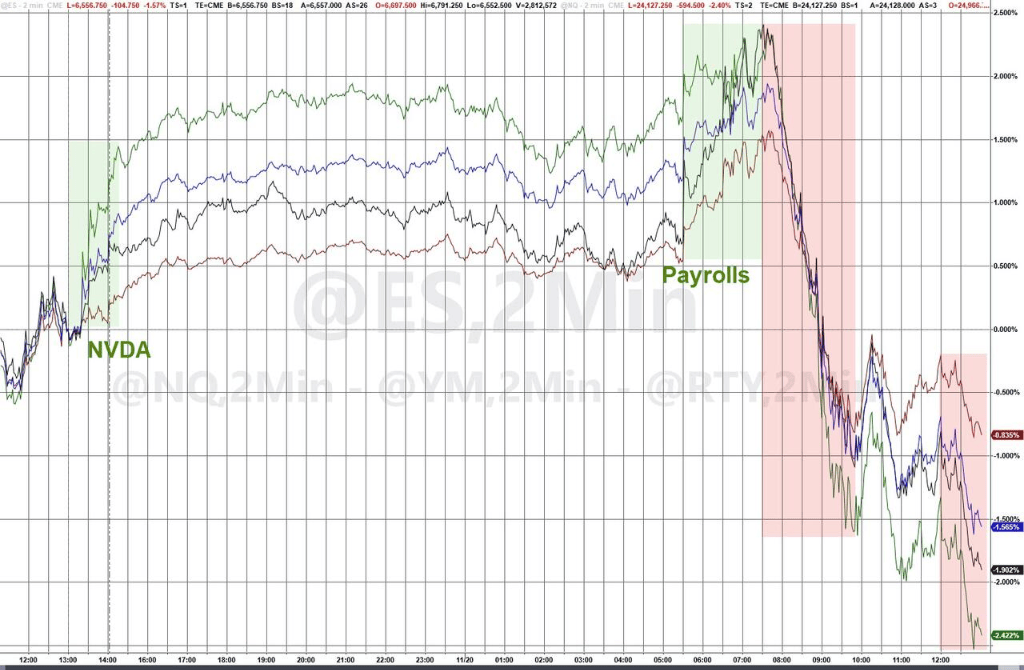 隔夜<strong></p>
<p>50万理财</strong>，美股为何巨震暴跌？高盛给出九大理由