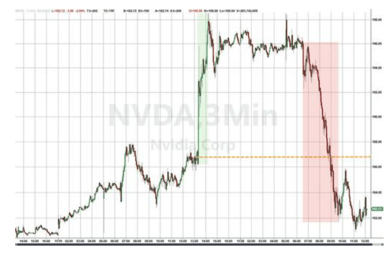 隔夜<strong></p>
<p>50万理财</strong>，美股为何巨震暴跌？高盛给出九大理由
