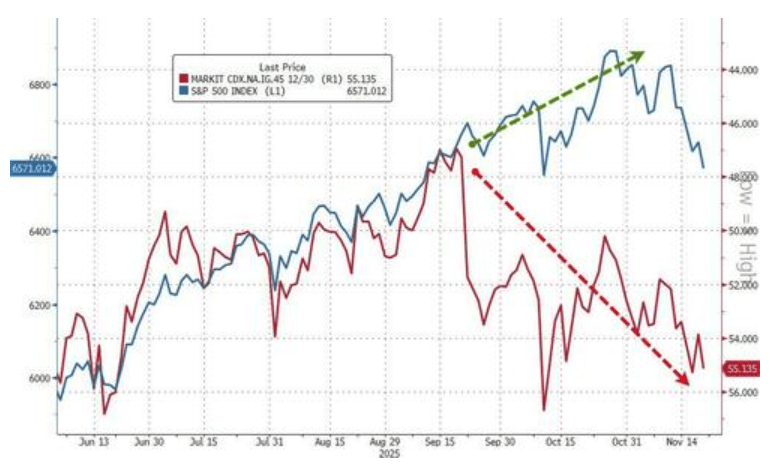 隔夜<strong></p>
<p>50万理财</strong>，美股为何巨震暴跌？高盛给出九大理由