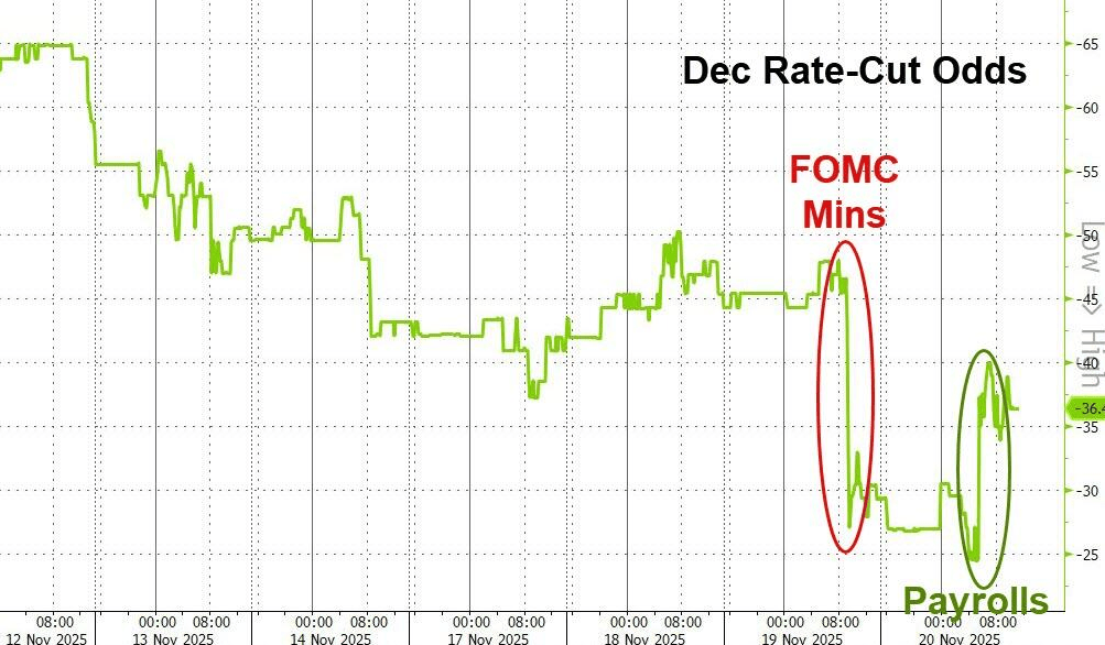隔夜<strong></p>
<p>50万理财</strong>，美股为何巨震暴跌？高盛给出九大理由