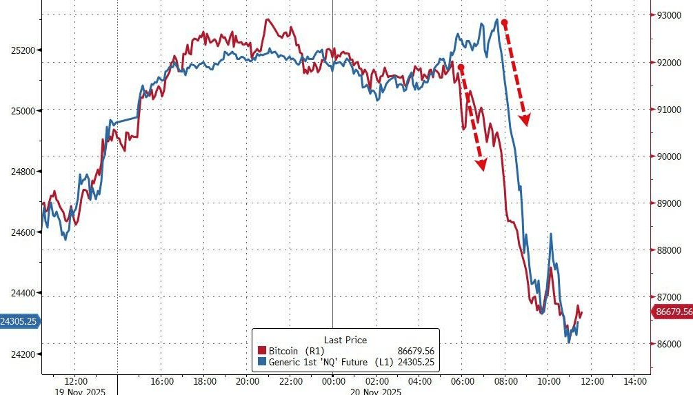 隔夜<strong></p>
<p>50万理财</strong>，美股为何巨震暴跌？高盛给出九大理由