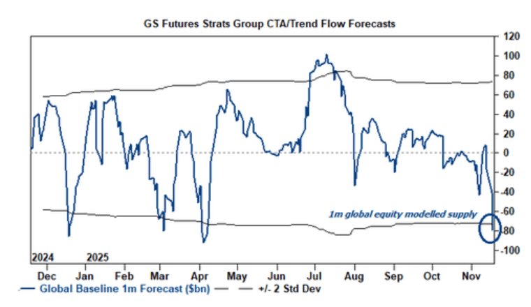 隔夜<strong></p>
<p>50万理财</strong>，美股为何巨震暴跌？高盛给出九大理由