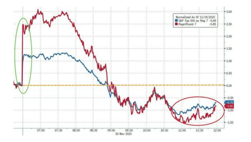 隔夜<strong></p>
<p>50万理财</strong>，美股为何巨震暴跌？高盛给出九大理由