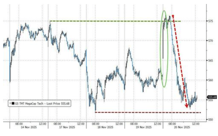 隔夜<strong></p>
<p>50万理财</strong>，美股为何巨震暴跌？高盛给出九大理由