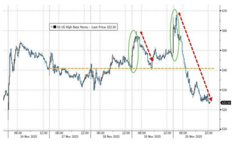 隔夜<strong></p>
<p>50万理财</strong>，美股为何巨震暴跌？高盛给出九大理由
