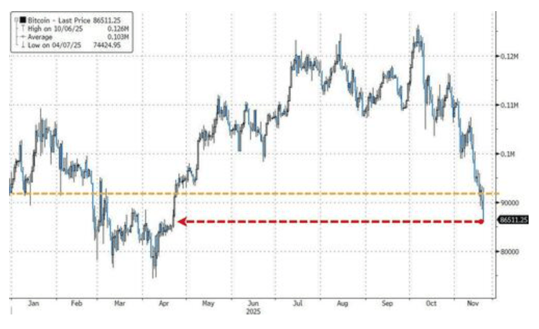 隔夜<strong></p>
<p>50万理财</strong>，美股为何巨震暴跌？高盛给出九大理由