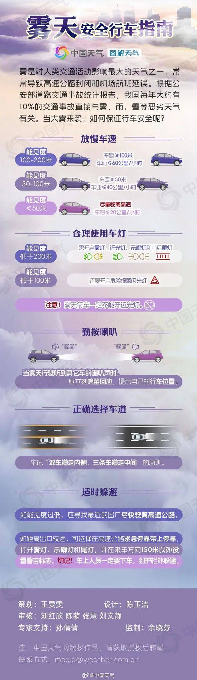 未来三天全省晴，气温缓慢回升<strong></p>
<p>50万理财</strong>。明晨淮河以南部分地区有雾或浓雾