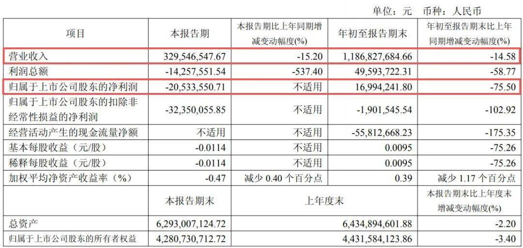 副总经理秦国芬被查<strong></p>
<p>50万理财</strong>，她去年年薪超百万元