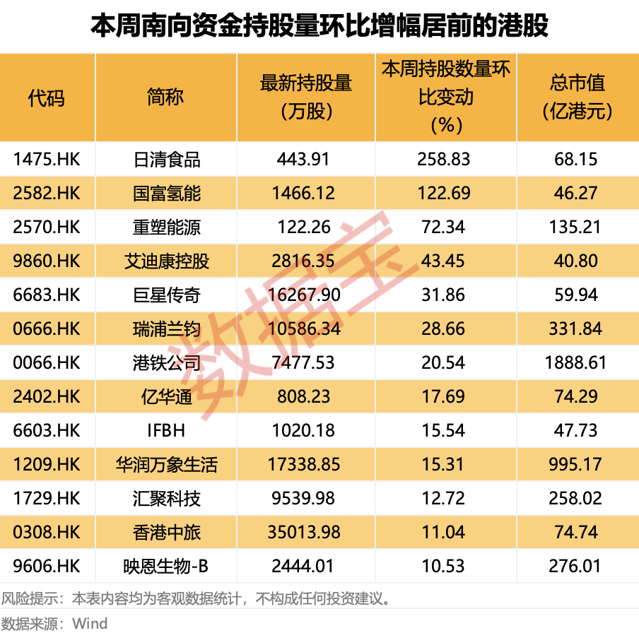 越跌越买！大资金净买入大增超50%<strong></p>
<p>理财消费</strong>，这类概念股获重点关注