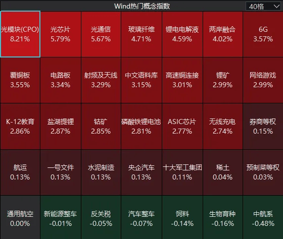 连续两日反弹后<strong></p>
<p>理财保本</strong>，A股到了哪一步？明天，注意这个变化