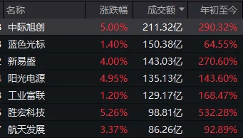 连续两日反弹后<strong></p>
<p>理财保本</strong>，A股到了哪一步？明天，注意这个变化
