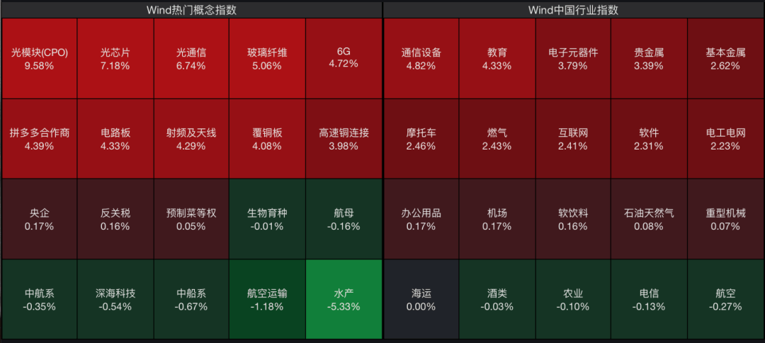A股<strong></p>
<p>理财保本</strong>，大反攻！