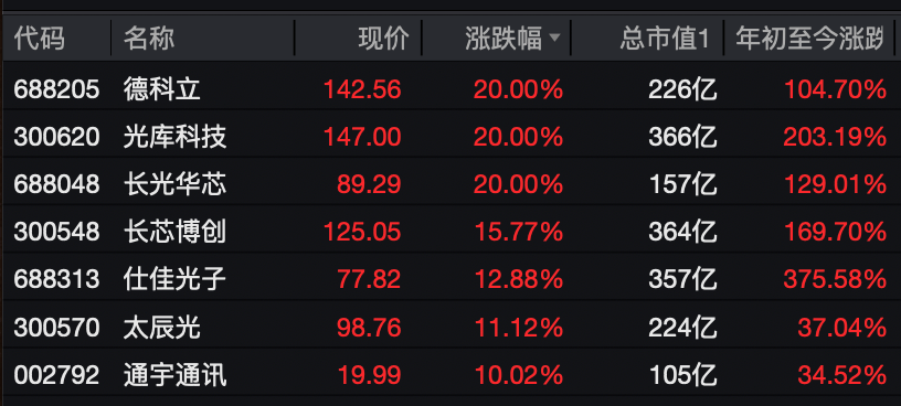 A股<strong></p>
<p>理财保本</strong>，大反攻！