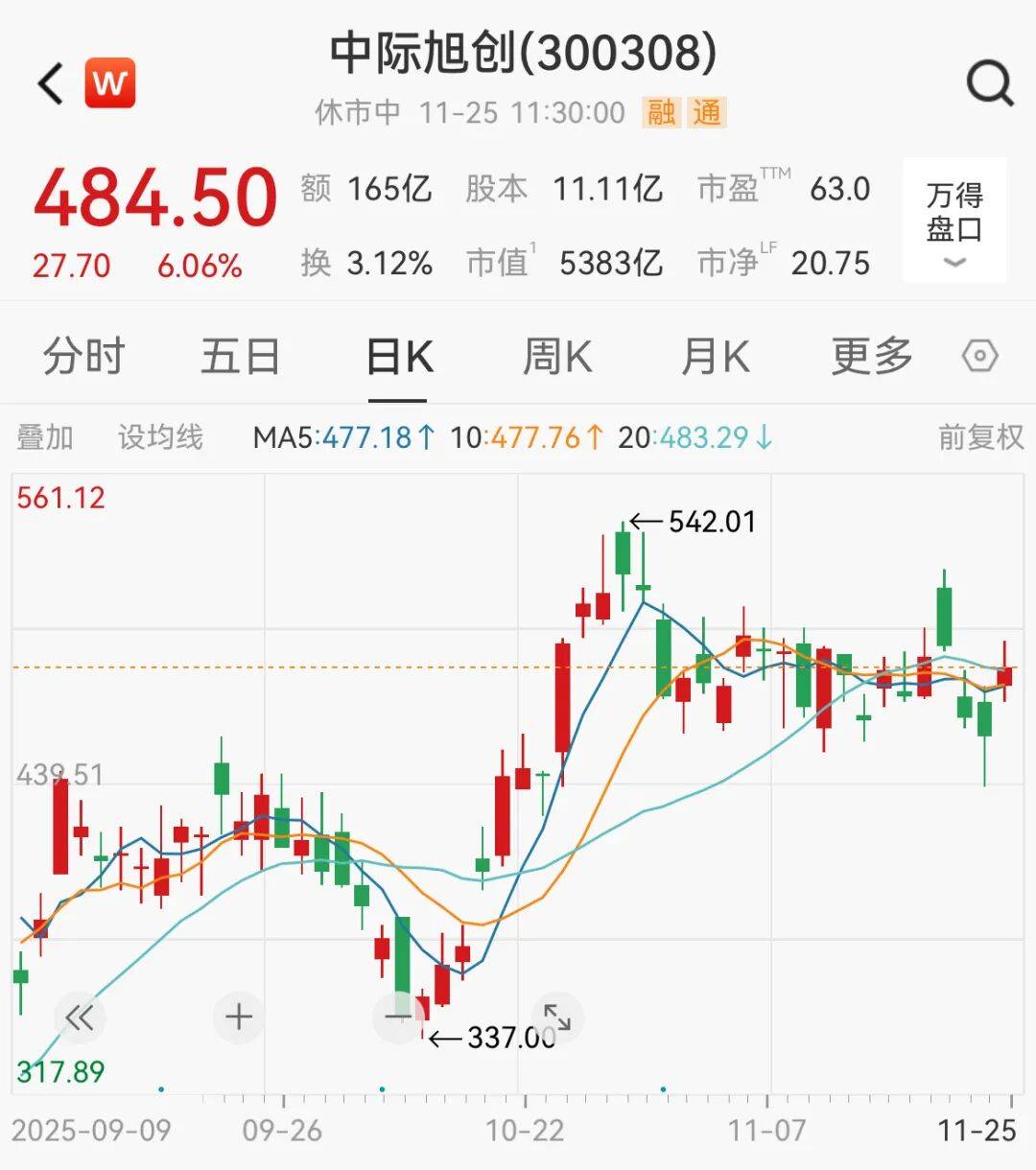 A股<strong></p>
<p>理财保本</strong>，大反攻！