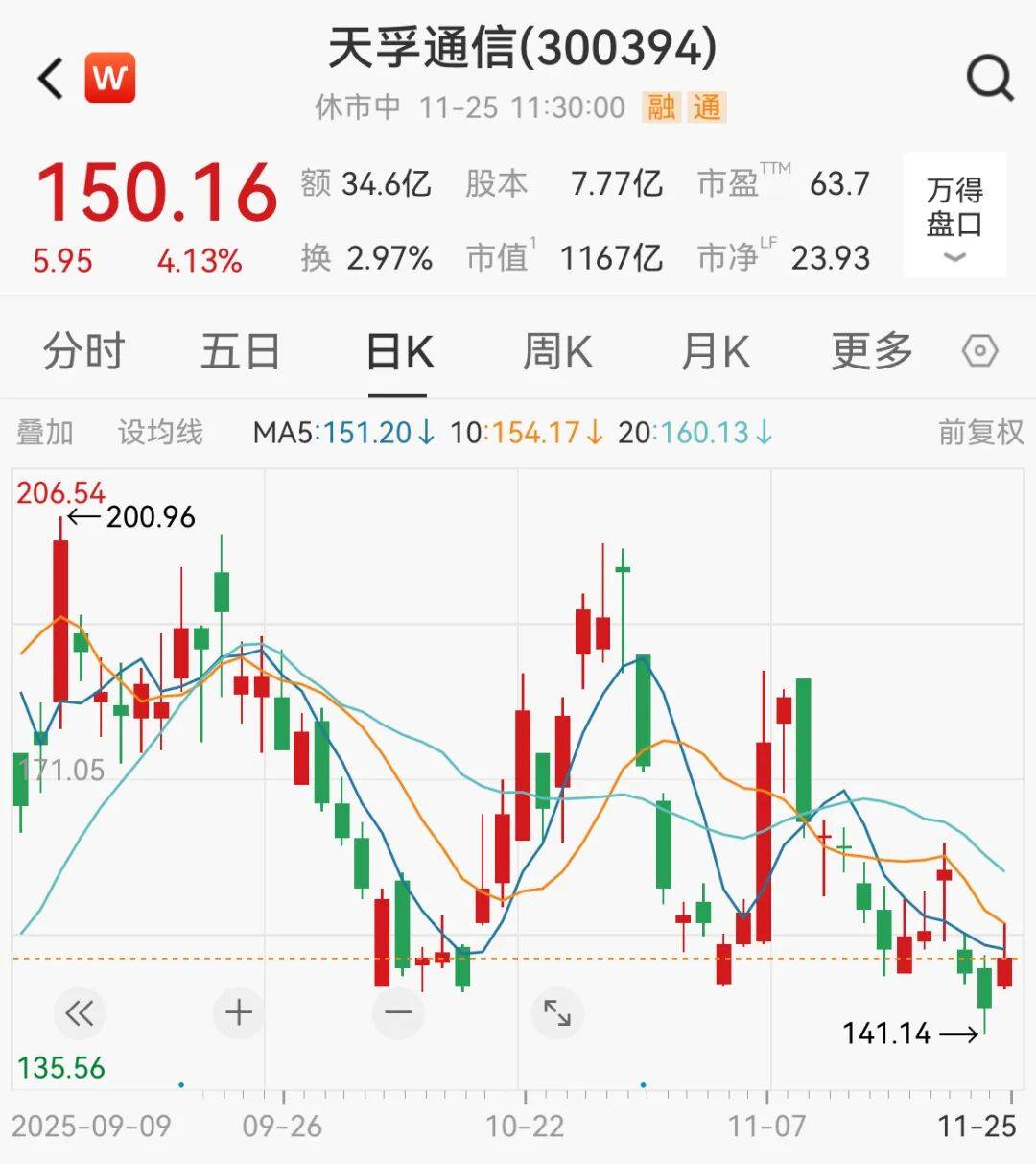 A股<strong></p>
<p>理财保本</strong>，大反攻！