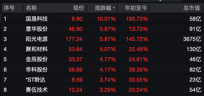 A股<strong></p>
<p>理财保本</strong>，大反攻！