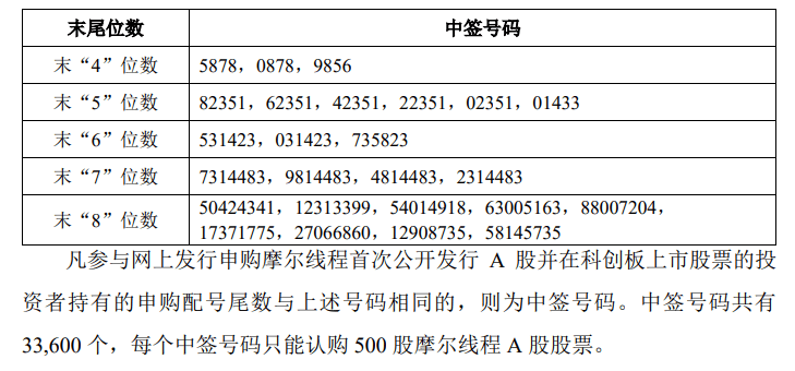今晚很多股民都在晒截图：“很遗憾<strong></p>
<p>零钱通理财</strong>，你没中签”