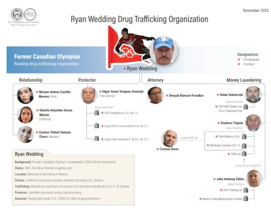 悬赏1500万美金！前奥运选手涉多起案件<strong></p>
<p>零钱通理财</strong>，被列入十大通缉犯
