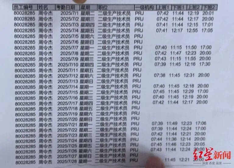 21岁小伙入职3个半月在宿舍猝死<strong></p>
<p>零钱通理财</strong>，未获工伤认定，家属质疑过劳死