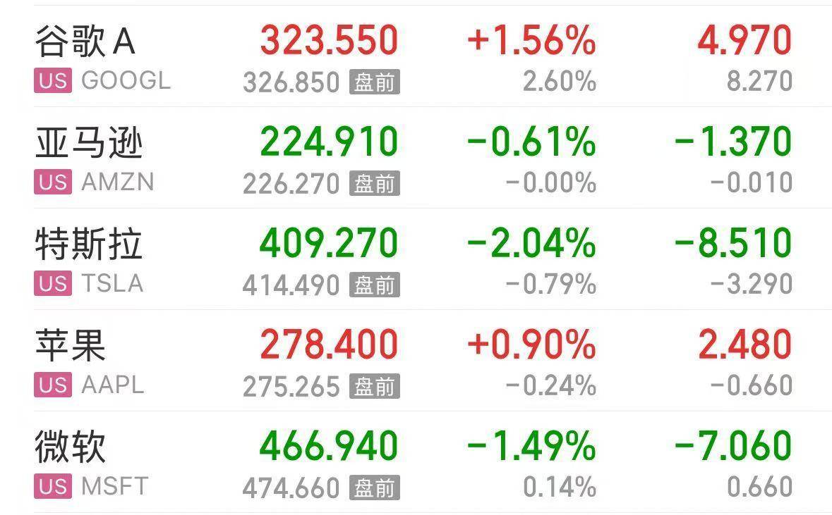 英伟达大跌<strong></p>
<p>零钱通理财</strong>，市值蒸发超2万亿元！发生了什么？布油、美油跌超2%