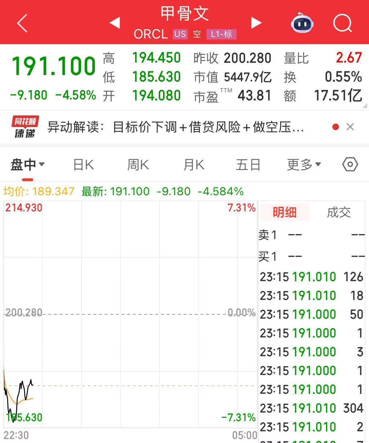 英伟达大跌<strong></p>
<p>零钱通理财</strong>，市值蒸发超2万亿元！发生了什么？布油、美油跌超2%