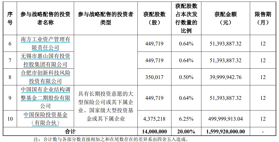 申购倍数超4000倍<strong></p>
<p>零钱通理财</strong>，摩尔线程中签结果出炉