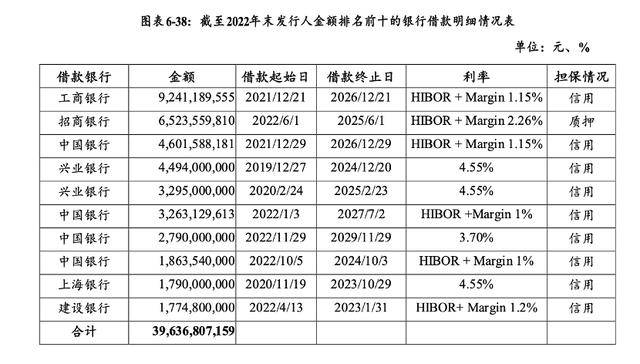万科贷款超2600亿<strong></p>
<p>理财产品利率</strong>，机构称债务风险对银行体系影响有限