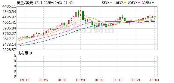 投资圈“炸锅” 知名经济学家洪灏：已在4500美元高位清仓黄金 泡沫必破<strong></p>
<p>理财产品利率</strong>！