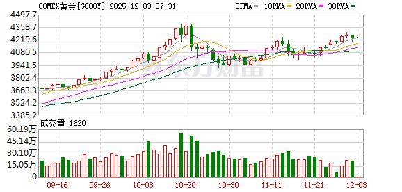 投资圈“炸锅” 知名经济学家洪灏：已在4500美元高位清仓黄金 泡沫必破<strong></p>
<p>理财产品利率</strong>！