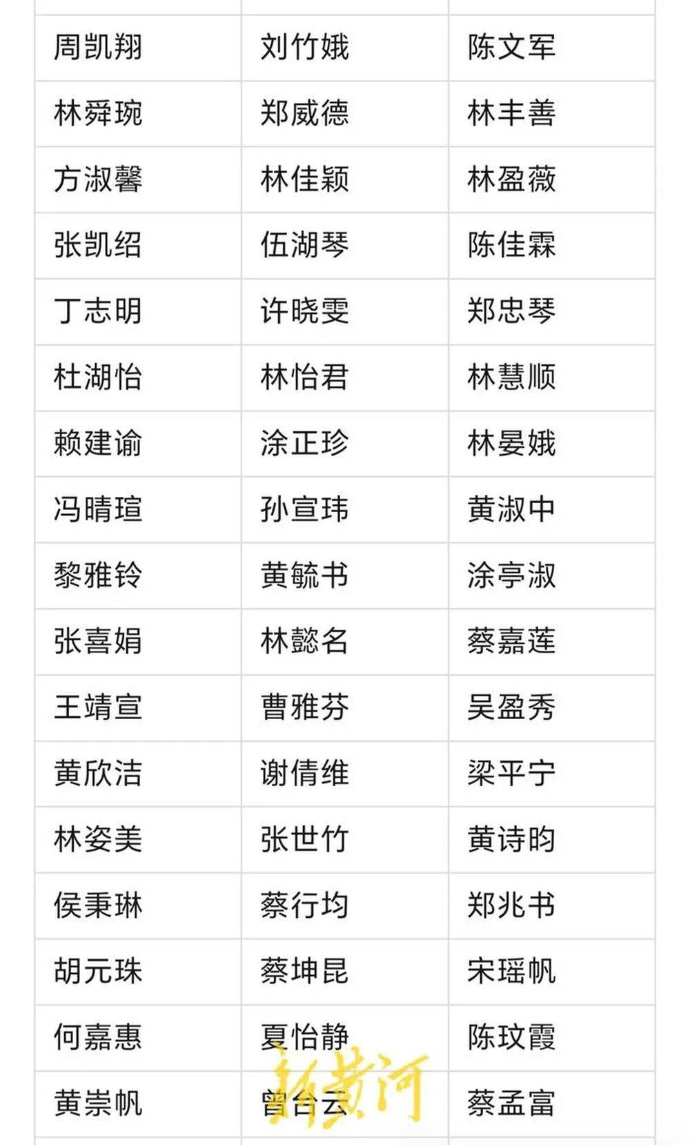 河南濮阳一中小学生书写大赛获奖名单大量照搬网络人名库<strong></p>
<p>理财中心</strong>？当地回应