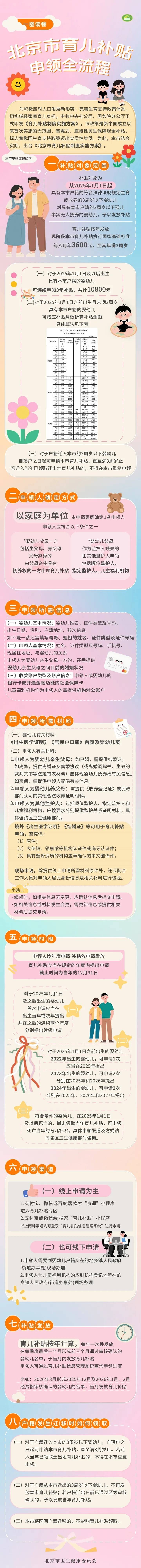 每月300<strong></p>
<p>网贷理财</strong>！北京28.6万人已经领到！截止日期来了→ 别忘记领！