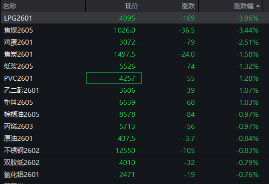 A股三大指数翻红<strong></p>
<p>网贷理财</strong>，创业板涨0.65%，商业航天领涨，房地产领跌，摩尔线程走弱，港股高开高走，恒指、恒科指涨超1%，科技股普涨，有色强势