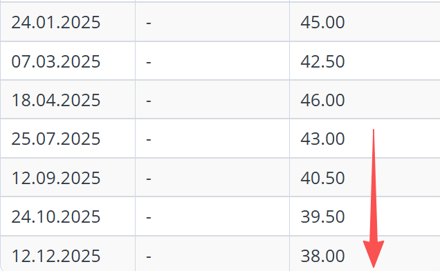 超预期<strong></p>
<p>网贷理财</strong>！降息150个基点