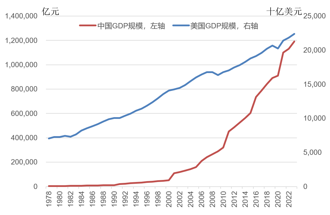 林毅夫：世界秩序变了<strong></p>
<p>三方理财</strong>，不再由八国联军和八大工业国组织主导