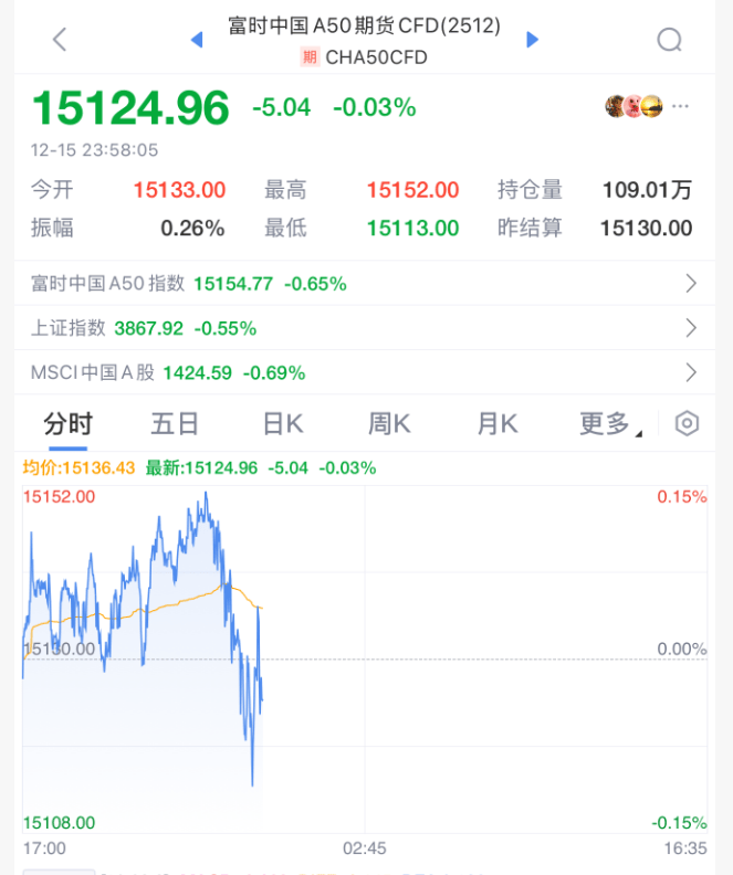 今夜<strong></p>
<p>三方理财</strong>，跳水！美联储主席，重大突发