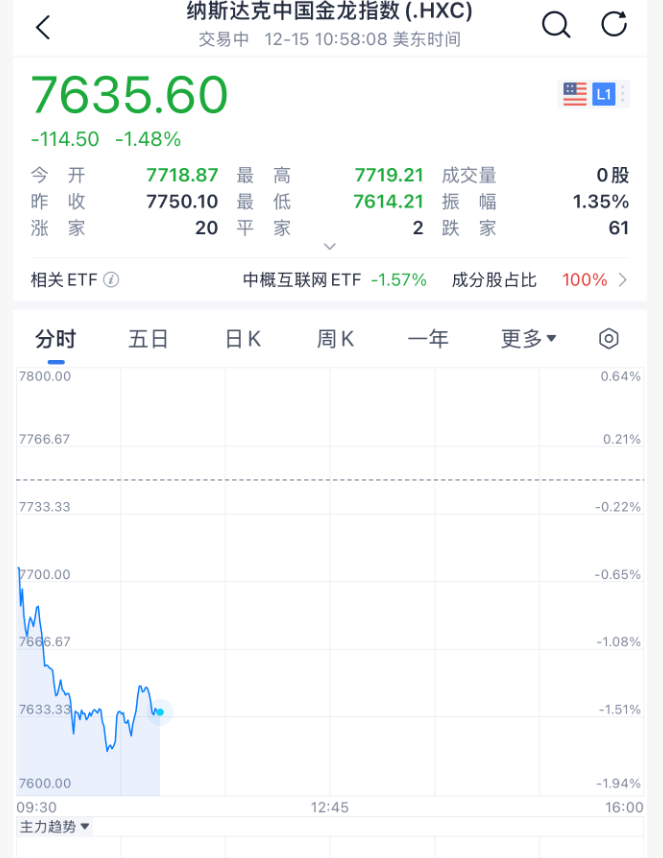 今夜<strong></p>
<p>三方理财</strong>，跳水！美联储主席，重大突发