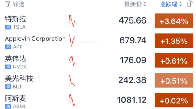 今夜<strong></p>
<p>三方理财</strong>，跳水！美联储主席，重大突发