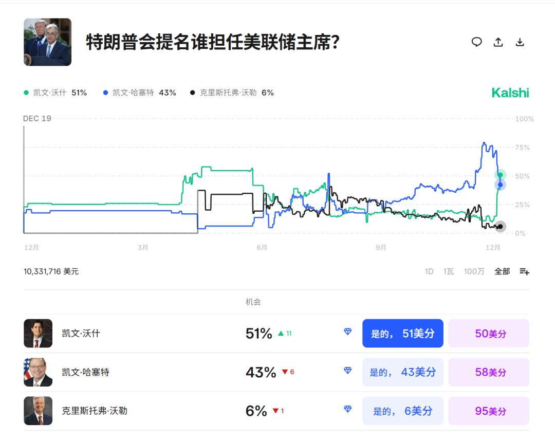 今夜<strong></p>
<p>三方理财</strong>，跳水！美联储主席，重大突发