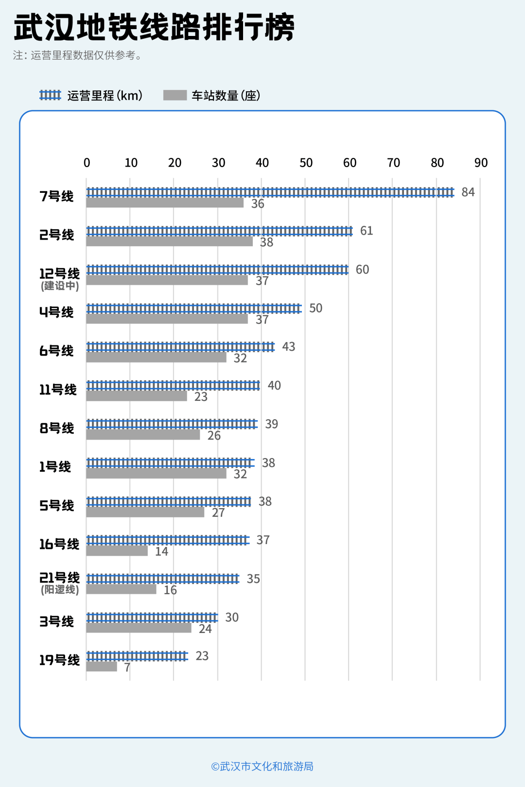 亚洲第一<strong></p>
<p>理财三方</strong>，世界第二，武汉地铁环线王有多牛？
