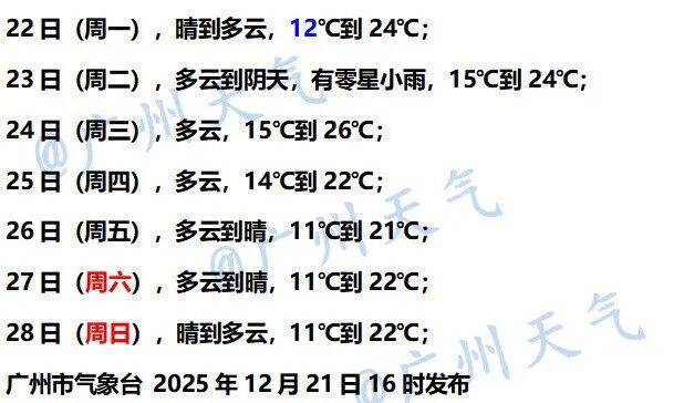 最低11℃<strong></p>
<p>理财有限公司</strong>！广州要有冷空气了