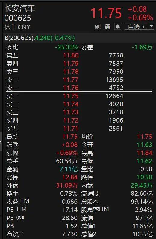 000625，突然火了！迎超200家机构调研