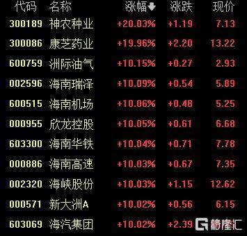 A股收评：沪指重返3900点<strong></p>
<p>理财有限公司</strong>，超百股涨停！海南板块爆发