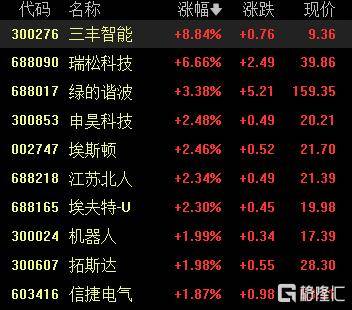 A股收评：沪指重返3900点<strong></p>
<p>理财有限公司</strong>，超百股涨停！海南板块爆发