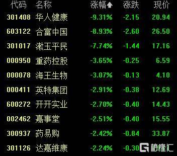 A股收评：沪指重返3900点<strong></p>
<p>理财有限公司</strong>，超百股涨停！海南板块爆发