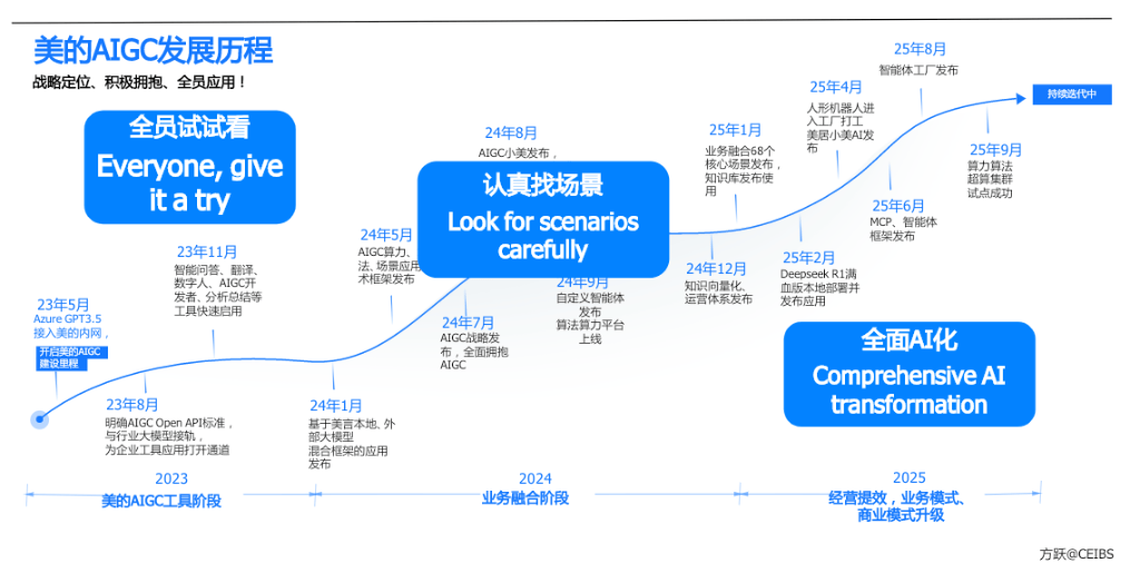 方跃教授：AI若无法规模化落地<strong></p>
<p>理财有限公司</strong>，市场或重演2000年互联网泡沫｜Alpha峰会