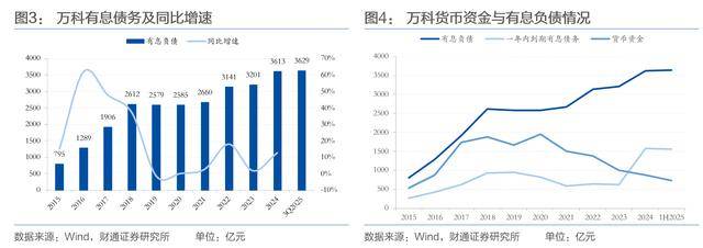 方案一再被否<strong></p>
<p>低风险理财</strong>，万科债务展期谈判为何比同行艰难？