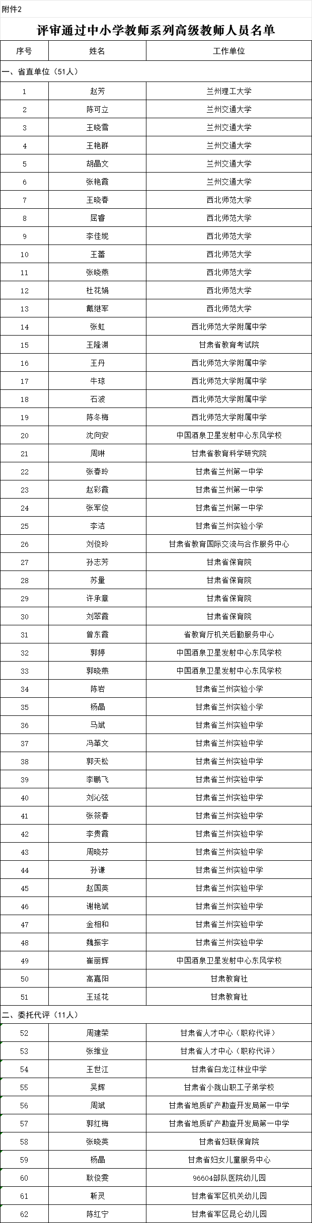 公示<strong></p>
<p>学会理财</strong>！甘肃这419名教师获评正高级、高级职称