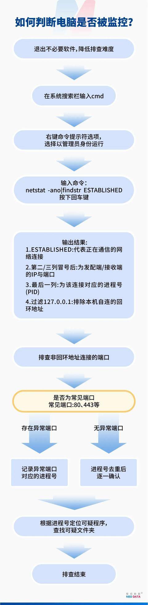 监视员工的电脑软件被公开叫卖<strong></p>
<p>学会理财</strong>，记者实测：微信聊天就像在“裸奔”