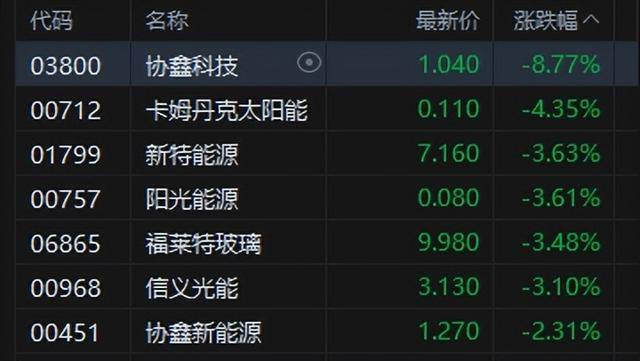 港股午评：恒指涨0.02%科指跌0.06%！光伏走弱商业航天强势<strong></p>
<p>投资理财平台</strong>，MINIMAX首日涨78%，协鑫科技跌8%，山东黄金涨6%