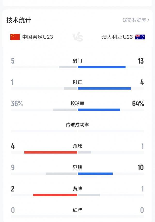 不踢传控的安东尼奥绝对肚里有货<strong></p>
<p>理财投资平台</strong>，中国U23丑陋赢球背后其实是“看菜下饭”